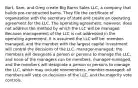 Bart, Sam, and Greg create Big Barns Sales LLC, a company that builds pre-constructed barns. They file the certificate of organization with the secretary of state and create an operating agreement for the LLC. The operating agreement, however, does not address the method by which the LLC will be managed. Because management of the LLC is not addressed in the operating agreement, it is assumed the LLC will be: member-managed, and the member with the largest capital investment will control the decisions of the LLC. manager-managed; the members will designate a person or persons to manage the LLC, and none of the managers can be members. manager-managed, and the members will designate a person or persons to manage the LLC, which may include nonmembers. member-managed; all members will vote on decisions of the LLC, and the majority vote controls.