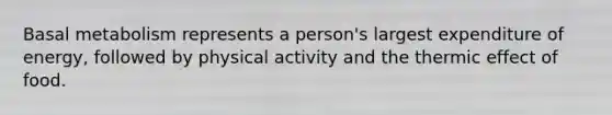 Basal metabolism represents a person's largest expenditure of energy, followed by physical activity and the thermic effect of food.