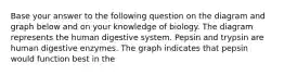 Base your answer to the following question on the diagram and graph below and on your knowledge of biology. The diagram represents the human digestive system. Pepsin and trypsin are human digestive enzymes. The graph indicates that pepsin would function best in the