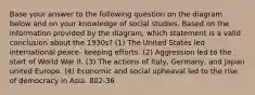 Base your answer to the following question on the diagram below and on your knowledge of social studies. Based on the information provided by the diagram, which statement is a valid conclusion about the 1930s? (1) The United States led international peace- keeping efforts. (2) Aggression led to the start of World War II. (3) The actions of Italy, Germany, and Japan united Europe. (4) Economic and social upheaval led to the rise of democracy in Asia. 802-36