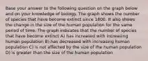 Base your answer to the following question on the graph below and on your knowledge of biology. The graph shows the number of species that have become extinct since 1800. It also shows the change in the size of the human population for the same period of time. The graph indicates that the number of species that have become extinct A) has increased with increasing human population B) has decreased with increasing human population C) is not affected by the size of the human population D) is greater than the size of the human population