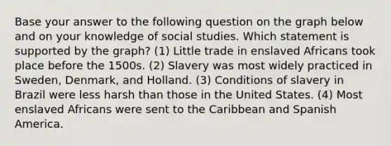 Base your answer to the following question on the graph below and on your knowledge of social studies. Which statement is supported by the graph? (1) Little trade in enslaved Africans took place before the 1500s. (2) Slavery was most widely practiced in Sweden, Denmark, and Holland. (3) Conditions of slavery in Brazil were less harsh than those in the United States. (4) Most enslaved Africans were sent to the Caribbean and Spanish America.