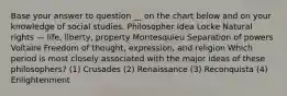 Base your answer to question __ on the chart below and on your knowledge of social studies. Philosopher Idea Locke Natural rights — life, liberty, property Montesquieu Separation of powers Voltaire Freedom of thought, expression, and religion Which period is most closely associated with the major ideas of these philosophers? (1) Crusades (2) Renaissance (3) Reconquista (4) Enlightenment