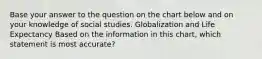 Base your answer to the question on the chart below and on your knowledge of social studies. Globalization and Life Expectancy Based on the information in this chart, which statement is most accurate?