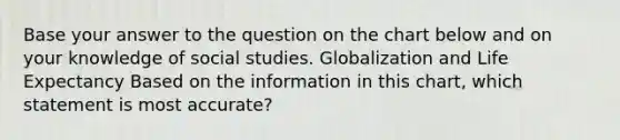 Base your answer to the question on the chart below and on your knowledge of social studies. Globalization and Life Expectancy Based on the information in this chart, which statement is most accurate?