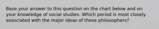 Base your answer to this question on the chart below and on your knowledge of social studies. Which period is most closely associated with the major ideas of these philosophers?