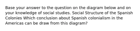 Base your answer to the question on the diagram below and on your knowledge of social studies. Social Structure of the Spanish Colonies Which conclusion about Spanish colonialism in the Americas can be draw from this diagram?