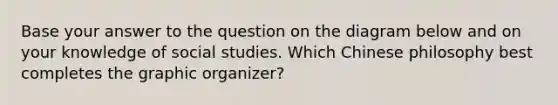 Base your answer to the question on the diagram below and on your knowledge of social studies. Which Chinese philosophy best completes the graphic organizer?