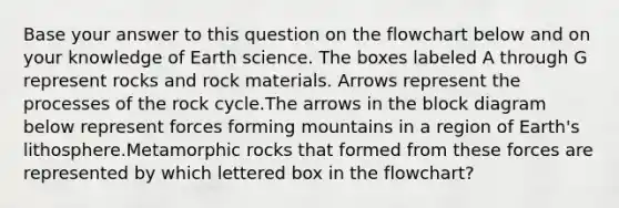 Base your answer to this question on the flowchart below and on your knowledge of Earth science. The boxes labeled A through G represent rocks and rock materials. Arrows represent the processes of the rock cycle.The arrows in the block diagram below represent forces forming mountains in a region of Earth's lithosphere.Metamorphic rocks that formed from these forces are represented by which lettered box in the flowchart?