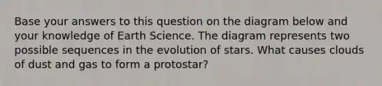 Base your answers to this question on the diagram below and your knowledge of Earth Science. The diagram represents two possible sequences in the evolution of stars. What causes clouds of dust and gas to form a protostar?