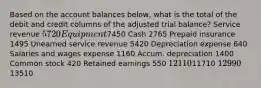 Based on the account balances below, what is the total of the debit and credit columns of the adjusted trial balance? Service revenue 5720 Equipment7450 Cash 2765 Prepaid insurance 1495 Unearned service revenue 5420 Depreciation expense 640 Salaries and wages expense 1160 Accum. depreciation 1400 Common stock 420 Retained earnings 550 1211011710 1299013510