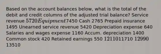 Based on the account balances below, what is the total of the debit and credit columns of the adjusted trial balance? Service revenue 5720 Equipment7450 Cash 2765 Prepaid insurance 1495 Unearned service revenue 5420 Depreciation expense 640 Salaries and wages expense 1160 Accum. depreciation 1400 Common stock 420 Retained earnings 550 1211011710 1299013510