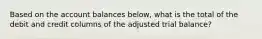 Based on the account balances below, what is the total of the debit and credit columns of the adjusted trial balance?