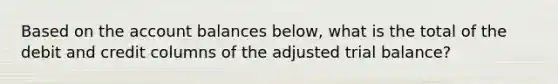 Based on the account balances below, what is the total of the debit and credit columns of the adjusted trial balance?