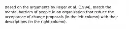 Based on the arguments by Reger et al. (1994), match the mental barriers of people in an organization that reduce the acceptance of change proposals (in the left column) with their descriptions (in the right column).
