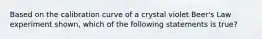 Based on the calibration curve of a crystal violet Beer's Law experiment shown, which of the following statements is true?