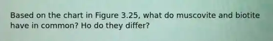 Based on the chart in Figure 3.25, what do muscovite and biotite have in common? Ho do they differ?
