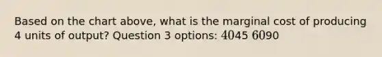 Based on the chart above, what is the marginal cost of producing 4 units of output? Question 3 options: 4045 6090