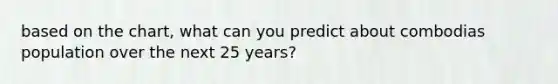 based on the chart, what can you predict about combodias population over the next 25 years?