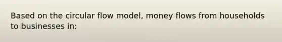 Based on the circular flow model, money flows from households to businesses in: