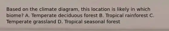 Based on the climate diagram, this location is likely in which biome? A. Temperate deciduous forest B. Tropical rainforest C. Temperate grassland D. Tropical seasonal forest