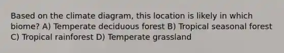 Based on the climate diagram, this location is likely in which biome? A) Temperate deciduous forest B) Tropical seasonal forest C) Tropical rainforest D) Temperate grassland