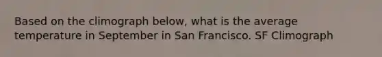 Based on the climograph below, what is the average temperature in September in San Francisco. SF Climograph