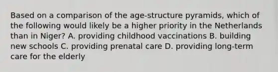 Based on a comparison of the age-structure pyramids, which of the following would likely be a higher priority in the Netherlands than in Niger? A. providing childhood vaccinations B. building new schools C. providing prenatal care D. providing long-term care for the elderly