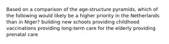 Based on a comparison of the age-structure pyramids, which of the following would likely be a higher priority in the Netherlands than in Niger? building new schools providing childhood vaccinations providing long-term care for the elderly providing <a href='https://www.questionai.com/knowledge/k4ilvqalFS-prenatal-care' class='anchor-knowledge'>prenatal care</a>