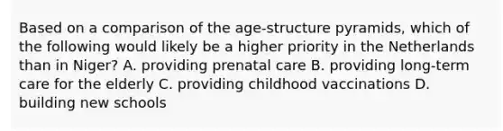 Based on a comparison of the age-structure pyramids, which of the following would likely be a higher priority in the Netherlands than in Niger? A. providing <a href='https://www.questionai.com/knowledge/k4ilvqalFS-prenatal-care' class='anchor-knowledge'>prenatal care</a> B. providing long-term care for the elderly C. providing childhood vaccinations D. building new schools