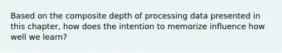 Based on the composite depth of processing data presented in this chapter, how does the intention to memorize influence how well we learn?