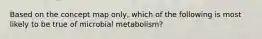 Based on the concept map only, which of the following is most likely to be true of microbial metabolism?