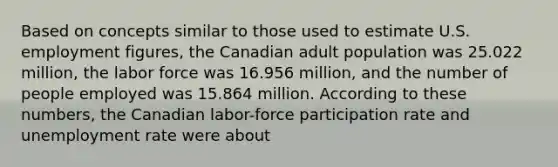 Based on concepts similar to those used to estimate U.S. employment figures, the Canadian adult population was 25.022 million, the labor force was 16.956 million, and the number of people employed was 15.864 million. According to these numbers, the Canadian labor-force participation rate and unemployment rate were about