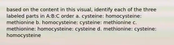 based on the content in this visual, identify each of the three labeled parts in A:B:C order a. cysteine: homocysteine: methionine b. homocysteine: cysteine: methionine c. methionine: homocysteine: cysteine d. methionine: cysteine: homocysteine