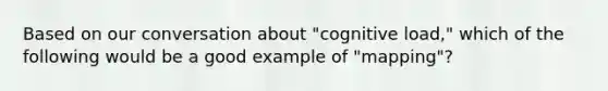 Based on our conversation about "cognitive load," which of the following would be a good example of "mapping"?