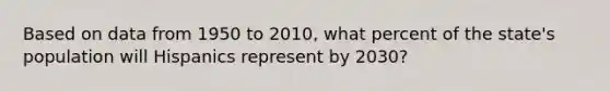 Based on data from 1950 to 2010, what percent of the state's population will Hispanics represent by 2030?