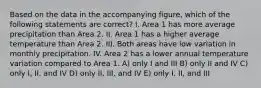 Based on the data in the accompanying figure, which of the following statements are correct? I. Area 1 has more average precipitation than Area 2. II. Area 1 has a higher average temperature than Area 2. III. Both areas have low variation in monthly precipitation. IV. Area 2 has a lower annual temperature variation compared to Area 1. A) only I and III B) only II and IV C) only I, II, and IV D) only II, III, and IV E) only I, II, and III