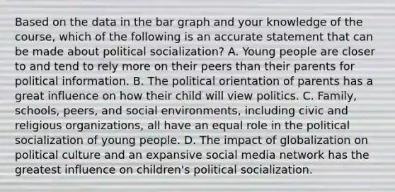 Based on the data in the bar graph and your knowledge of the course, which of the following is an accurate statement that can be made about political socialization? A. Young people are closer to and tend to rely more on their peers than their parents for political information. B. The political orientation of parents has a great influence on how their child will view politics. C. Family, schools, peers, and social environments, including civic and religious organizations, all have an equal role in the political socialization of young people. D. The impact of globalization on political culture and an expansive social media network has the greatest influence on children's political socialization.