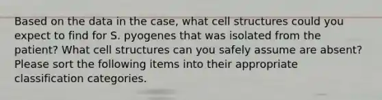 Based on the data in the case, what cell structures could you expect to find for S. pyogenes that was isolated from the patient? What cell structures can you safely assume are absent? Please sort the following items into their appropriate classification categories.