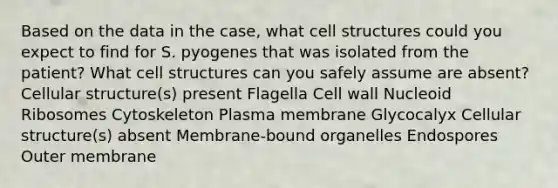 Based on the data in the case, what cell structures could you expect to find for S. pyogenes that was isolated from the patient? What cell structures can you safely assume are absent? Cellular structure(s) present Flagella Cell wall Nucleoid Ribosomes Cytoskeleton Plasma membrane Glycocalyx Cellular structure(s) absent Membrane-bound organelles Endospores Outer membrane