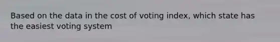 Based on the data in the cost of voting index, which state has the easiest voting system