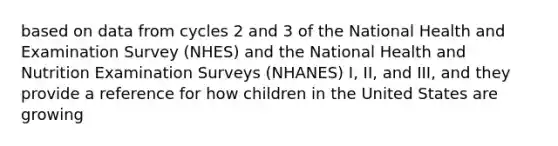 based on data from cycles 2 and 3 of the National Health and Examination Survey (NHES) and the National Health and Nutrition Examination Surveys (NHANES) I, II, and III, and they provide a reference for how children in the United States are growing