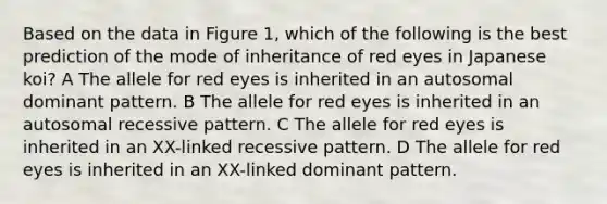 Based on the data in Figure 1, which of the following is the best prediction of the mode of inheritance of red eyes in Japanese koi? A The allele for red eyes is inherited in an autosomal dominant pattern. B The allele for red eyes is inherited in an autosomal recessive pattern. C The allele for red eyes is inherited in an XX-linked recessive pattern. D The allele for red eyes is inherited in an XX-linked dominant pattern.