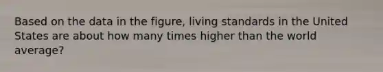 Based on the data in the figure, living standards in the United States are about how many times higher than the world average?