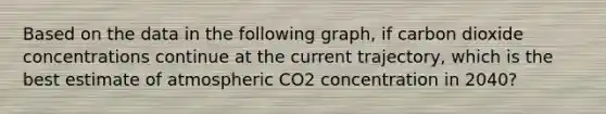 Based on the data in the following graph, if carbon dioxide concentrations continue at the current trajectory, which is the best estimate of atmospheric CO2 concentration in 2040?