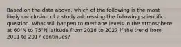 Based on the data above, which of the following is the most likely conclusion of a study addressing the following scientific question. What will happen to methane levels in the atmosphere at 60°N to 75°N latitude from 2018 to 2027 if the trend from 2011 to 2017 continues?