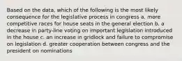 Based on the data, which of the following is the most likely consequence for the legislative process in congress a. more competitive races for house seats in the general election b. a decrease in party-line voting on important legislation introduced in the house c. an increase in gridlock and failure to compromise on legislation d. greater cooperation between congress and the president on nominations