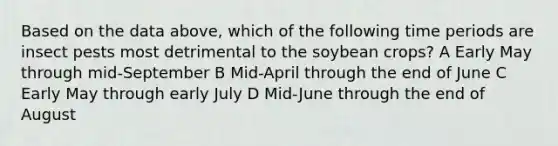 Based on the data above, which of the following time periods are insect pests most detrimental to the soybean crops? A Early May through mid-September B Mid-April through the end of June C Early May through early July D Mid-June through the end of August