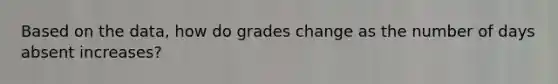 Based on the data, how do grades change as the number of days absent increases?