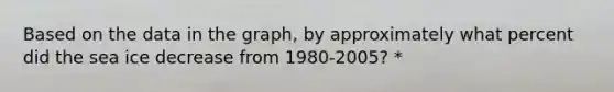 Based on the data in the graph, by approximately what percent did the sea ice decrease from 1980-2005? *